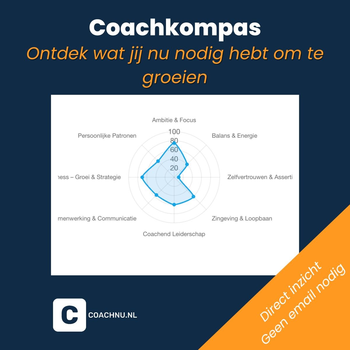 CoachKompas – Ontdek jouw potentiële persoonlijke ontwikkeling