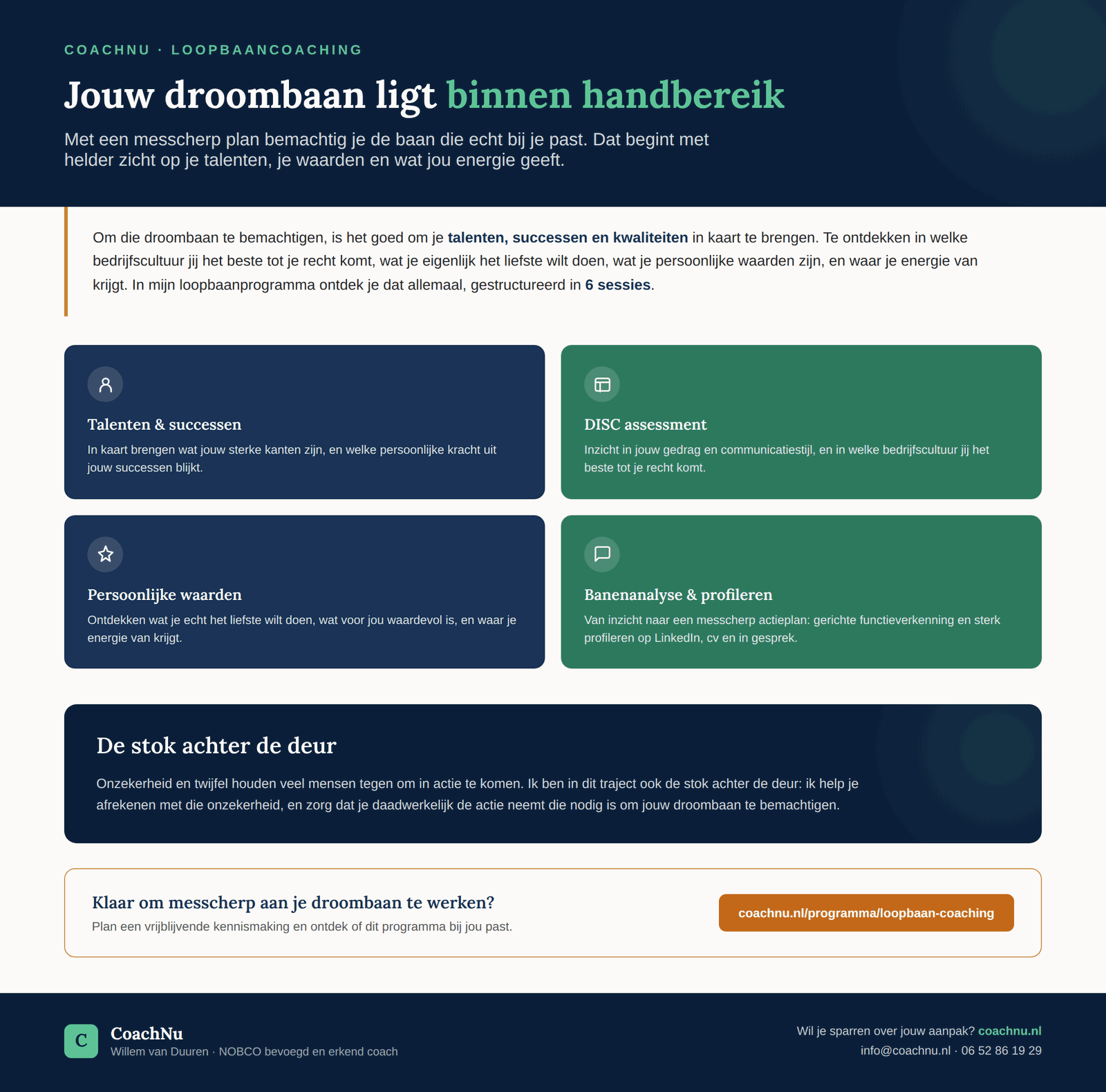 Infographic: Jouw droombaan ligt binnen handbereik. Het loopbaanprogramma van CoachNu in vier onderdelen: talenten & successen, DISC assessment, persoonlijke waarden, banenanalyse & profileren.