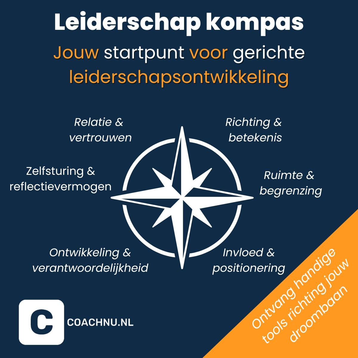 LeiderschapsKompas – reflectieve tussenscan voor coachend leiderschap