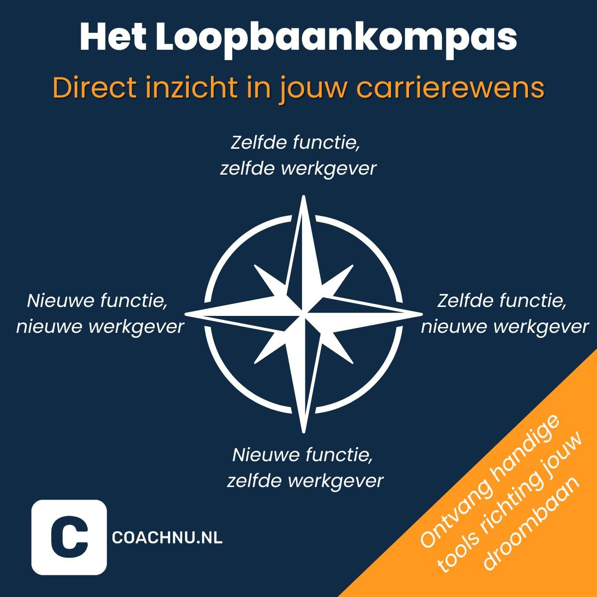 Het LoopbaanKompas – inzicht in jouw volgende stap