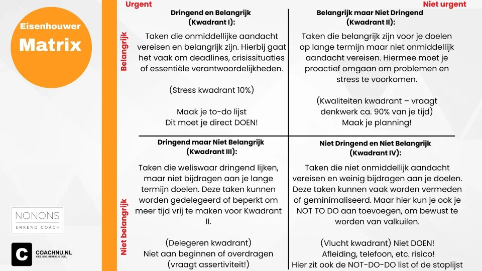 Eisenhouwer matrix